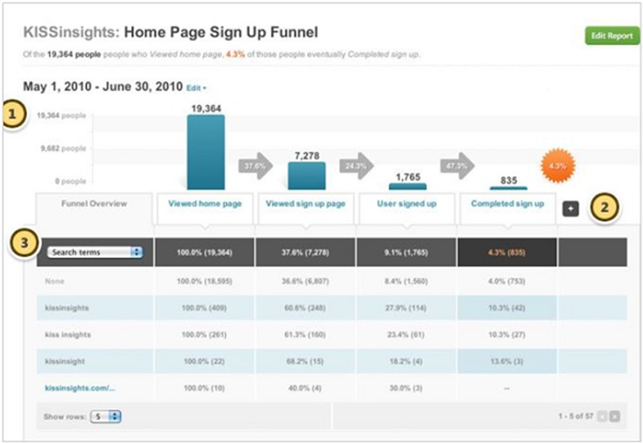 google analytics