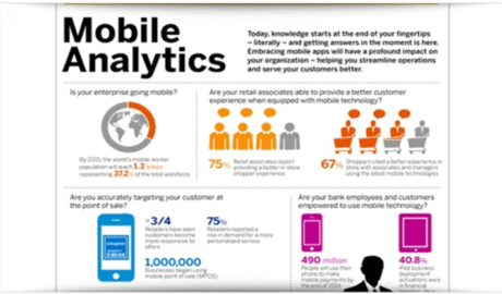 mobile analytics