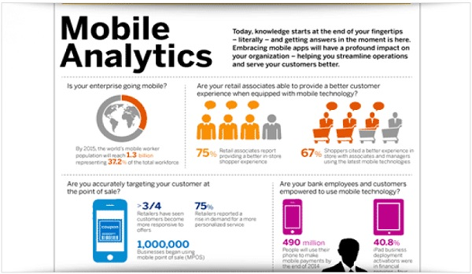 mobile analytics