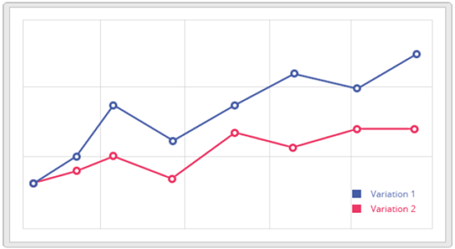 Google Analytics