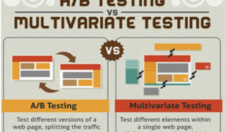 Sự khác biệt giữa Kiểm tra đa biến và A / B