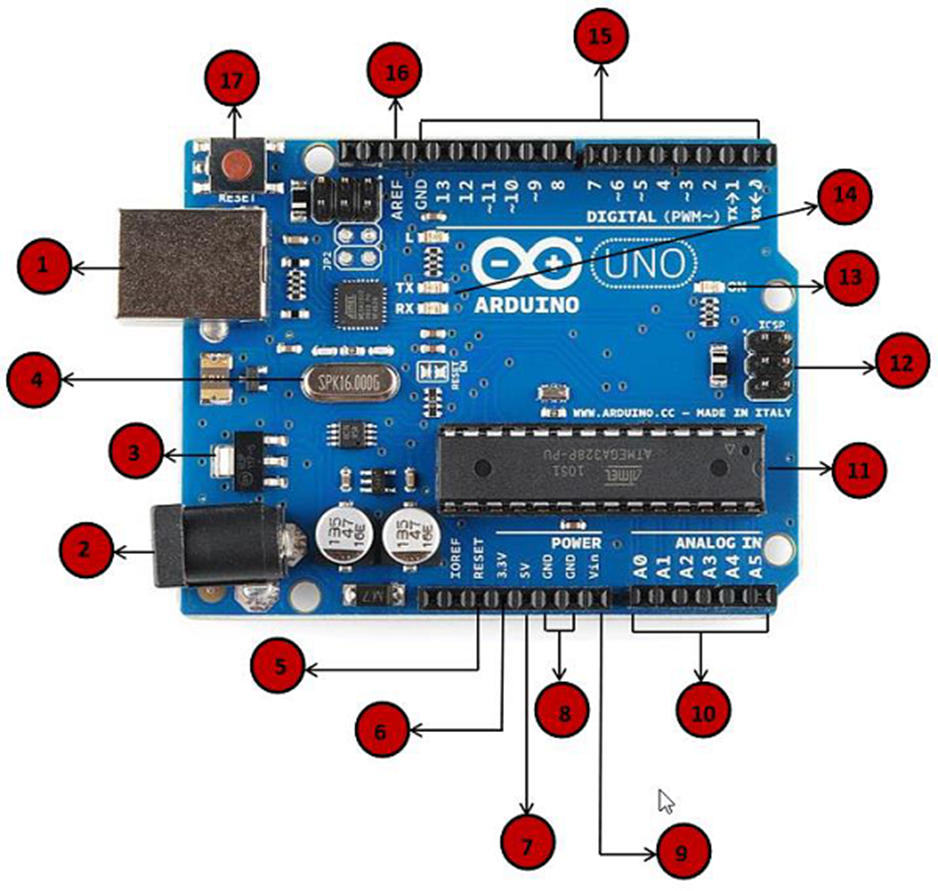 Arduino - Mô tả bảng