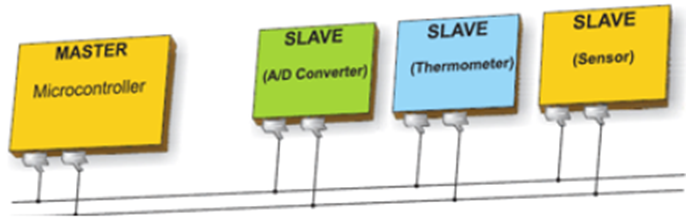 Arduino - Mạch tích hợp Inter 