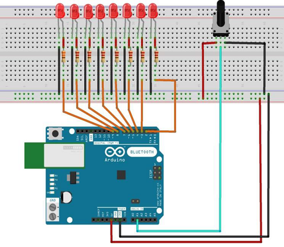 Arduino - Đồ thị thanh LED 