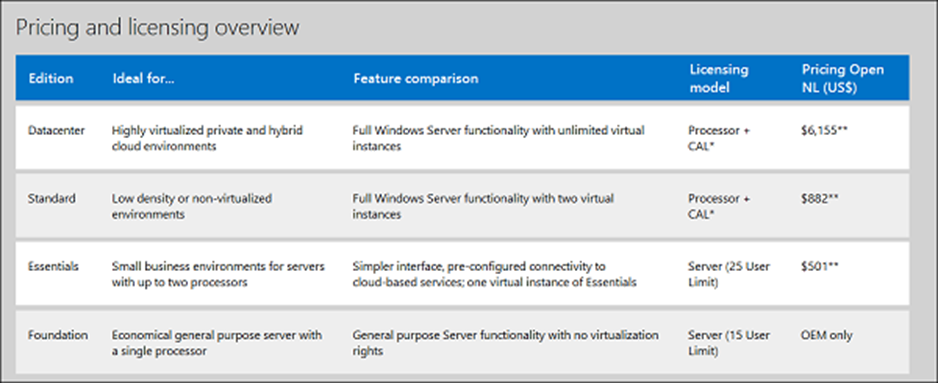 Windows Server 2012