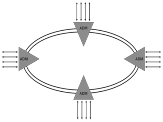 hệ thống chuông