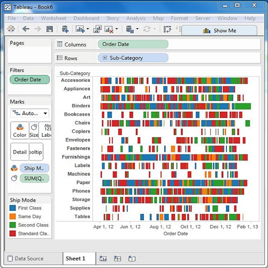 Tableau - Bản đồ cây