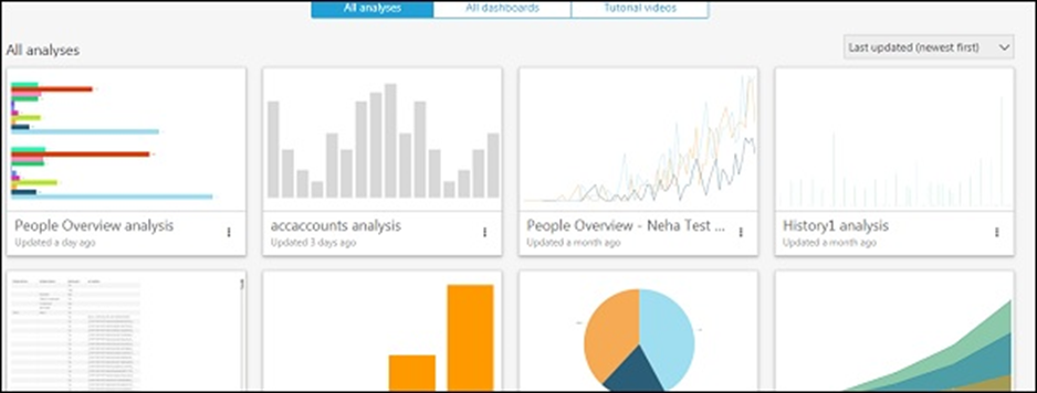 Hướng dẫn AWS Quicksight