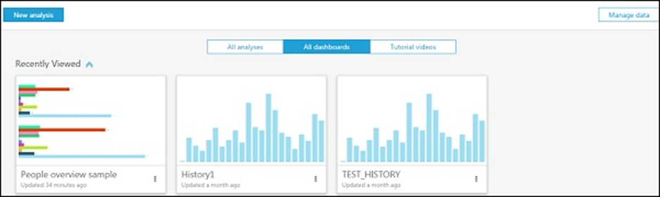 Hướng dẫn AWS Quicksight