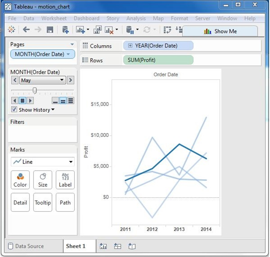 Tableau - Biểu đồ 