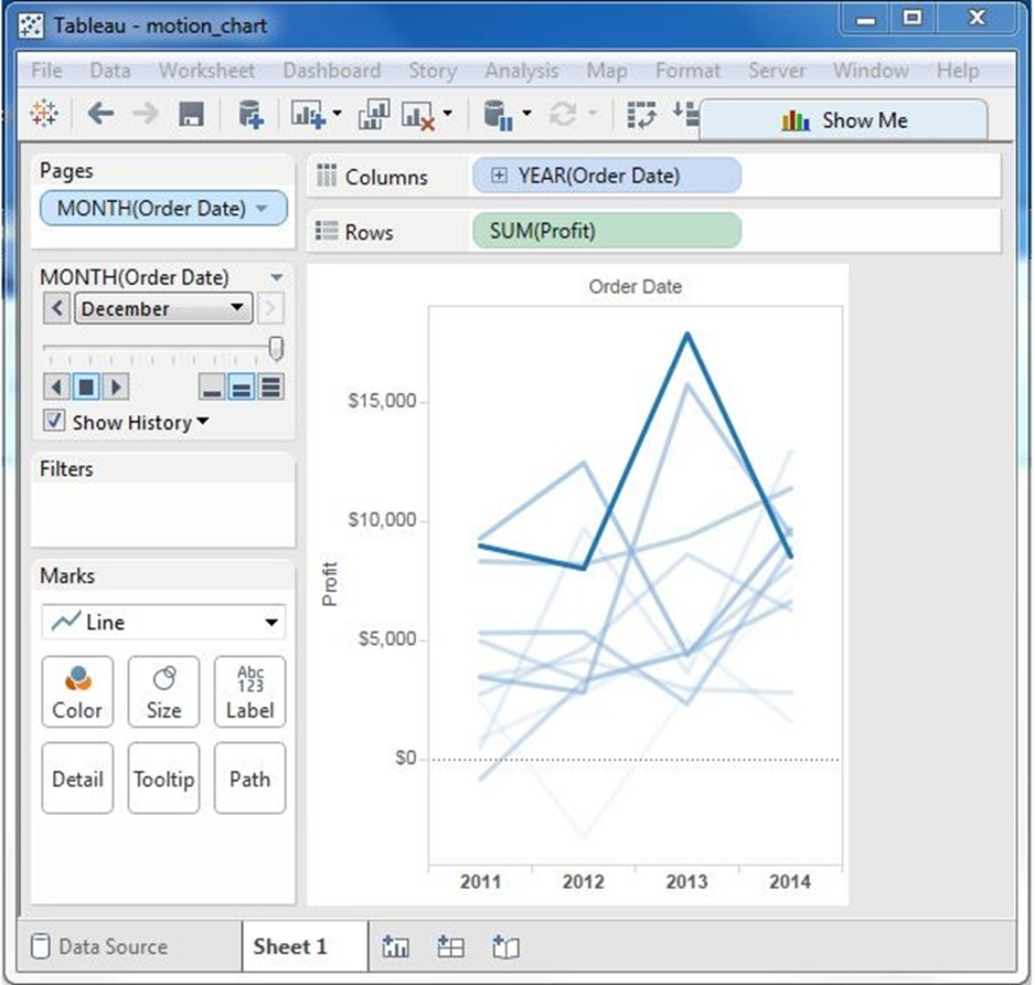 Tableau - Biểu đồ 