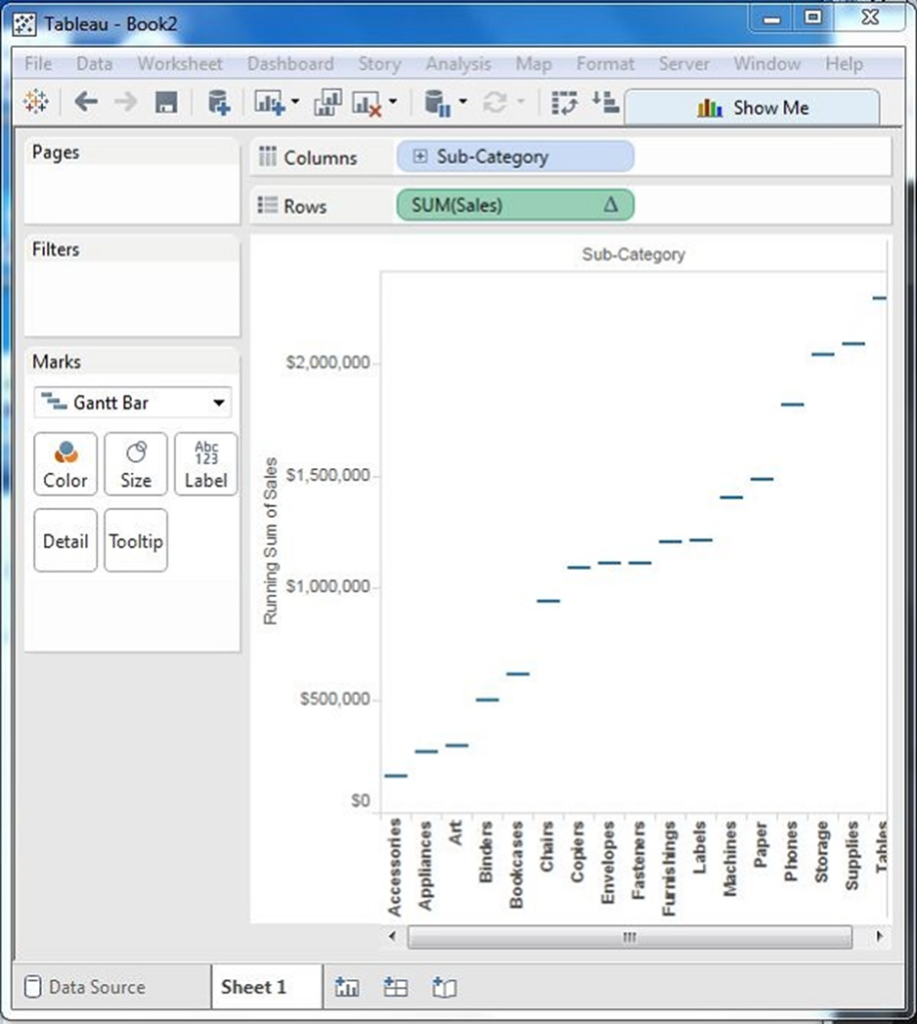 Tableau - Biểu đồ