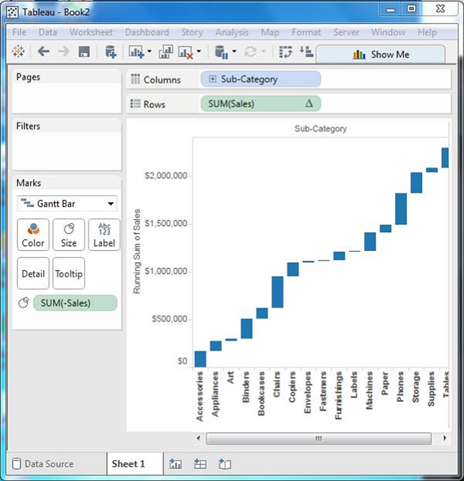 Tableau - Biểu đồ