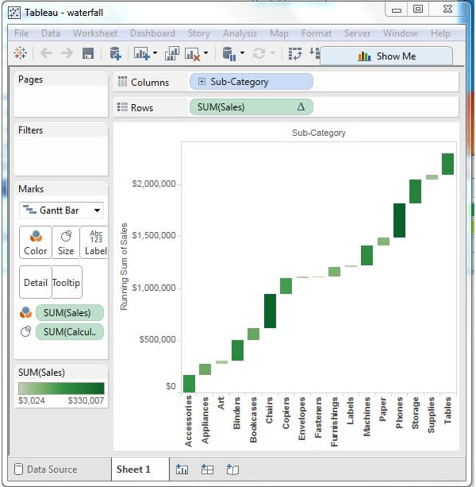 Tableau - Biểu đồ