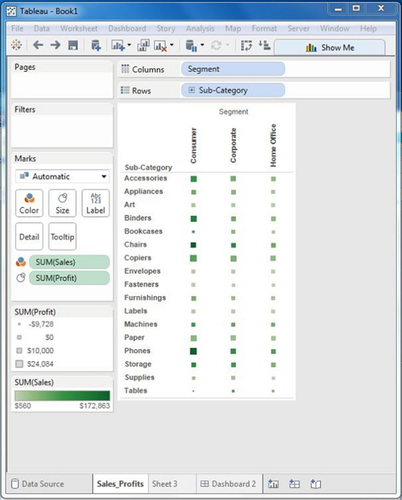 Tableau - Bảng điều khiển