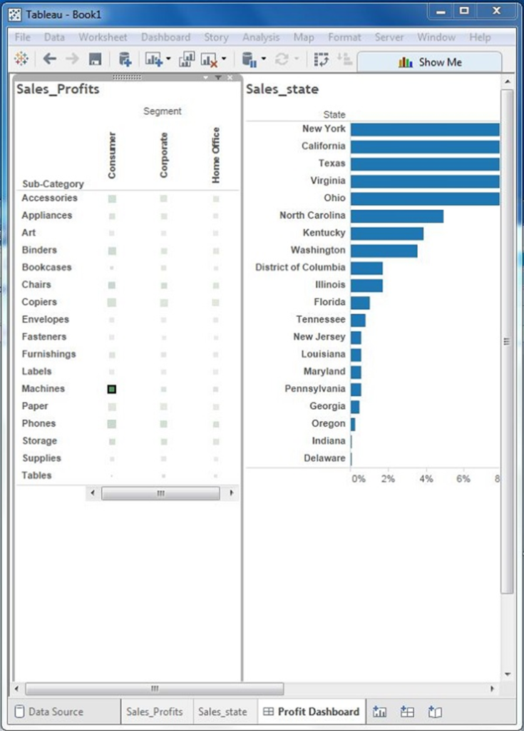 Tableau - Bảng điều khiển