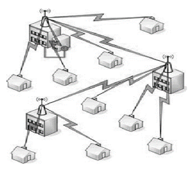 Hướng dẫn WiMAX 