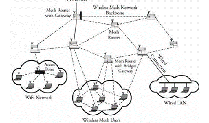 WiMAX - Tiêu chuẩn IEEE