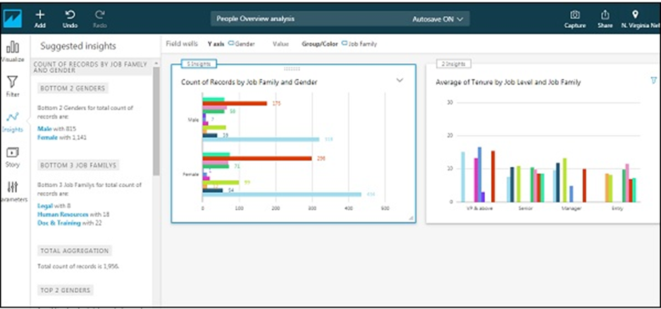 AWS Quicksight - Thông tin chi tiết 