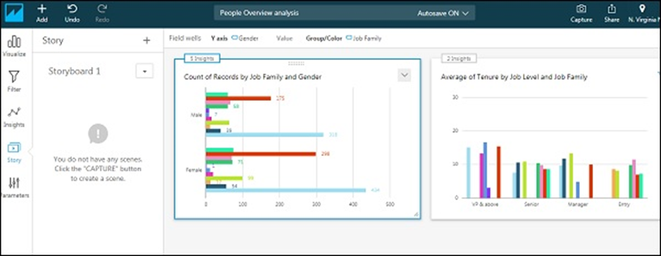 AWS Quicksight - Thông tin chi tiết 