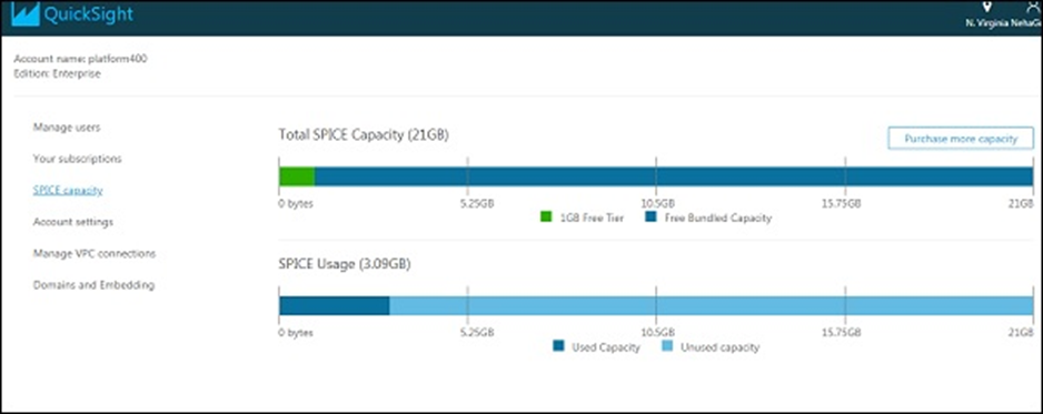 AWS Quicksight - Quản lý