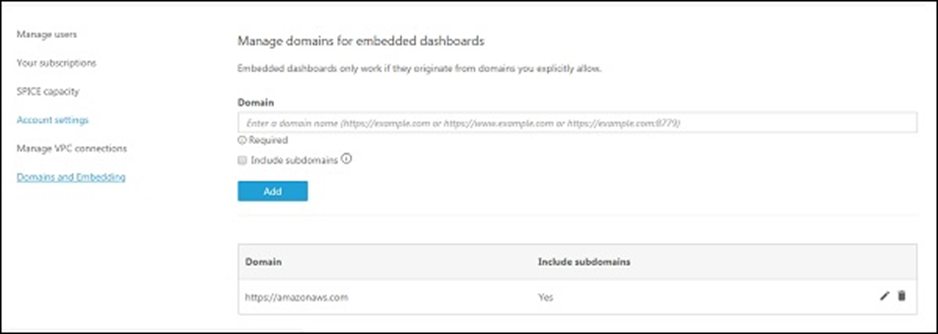 AWS Quicksight - Quản lý