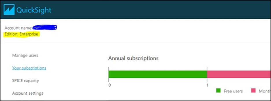 AWS Quicksight - Quản lý