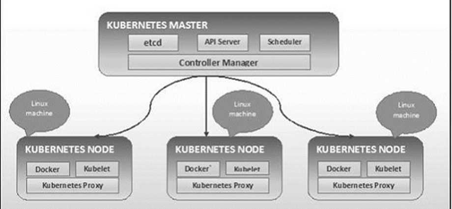 Kubernetes