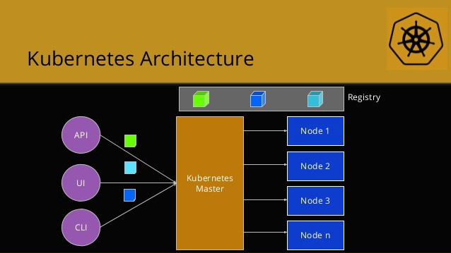 Kubernetes - Thiết lập 