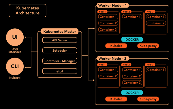 Kubernetes - Hình ảnh