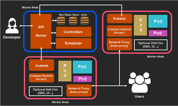 Kubernetes - Hình ảnh