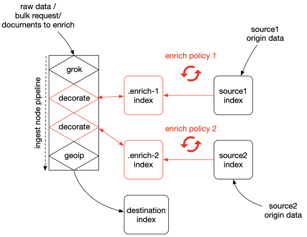 Elasticsearch - Monitoring