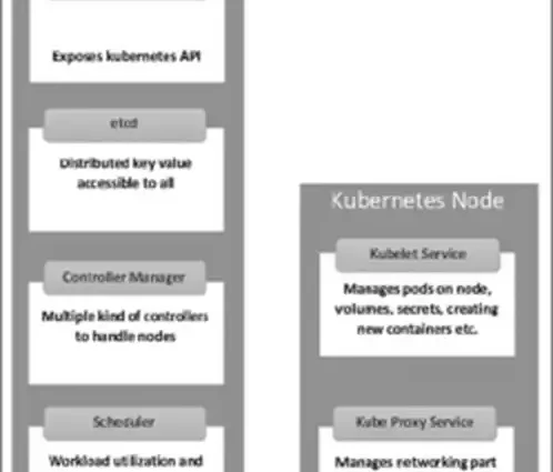 OpenShift CU