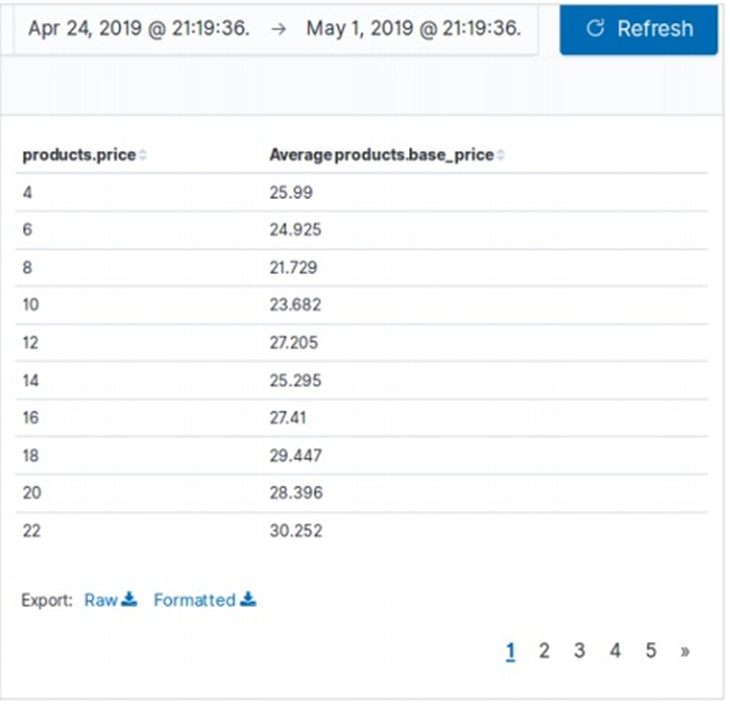 Elasticsearch - Lọc theo trường