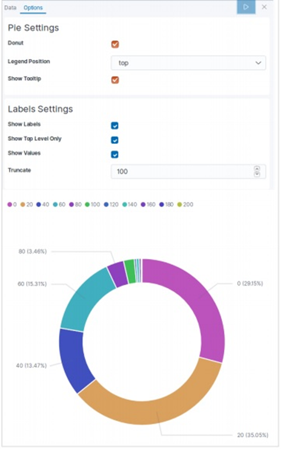 Elasticsearch