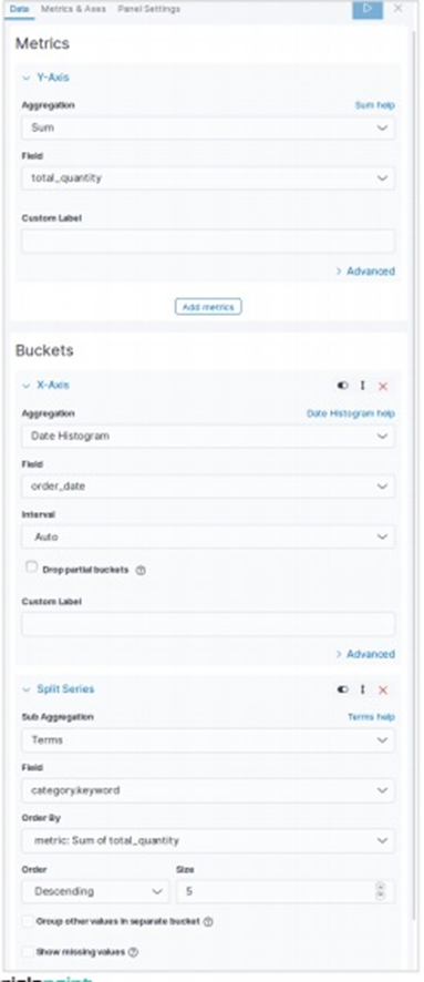 Elasticsearch - Area and Bar Charts