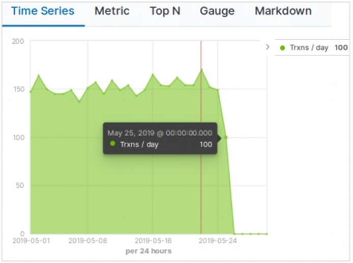 Elasticsearch