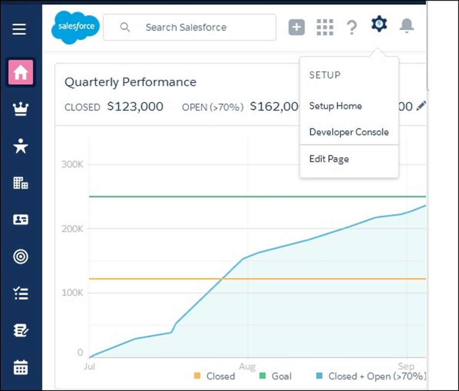 Salesforce - Đám mây bán hàng