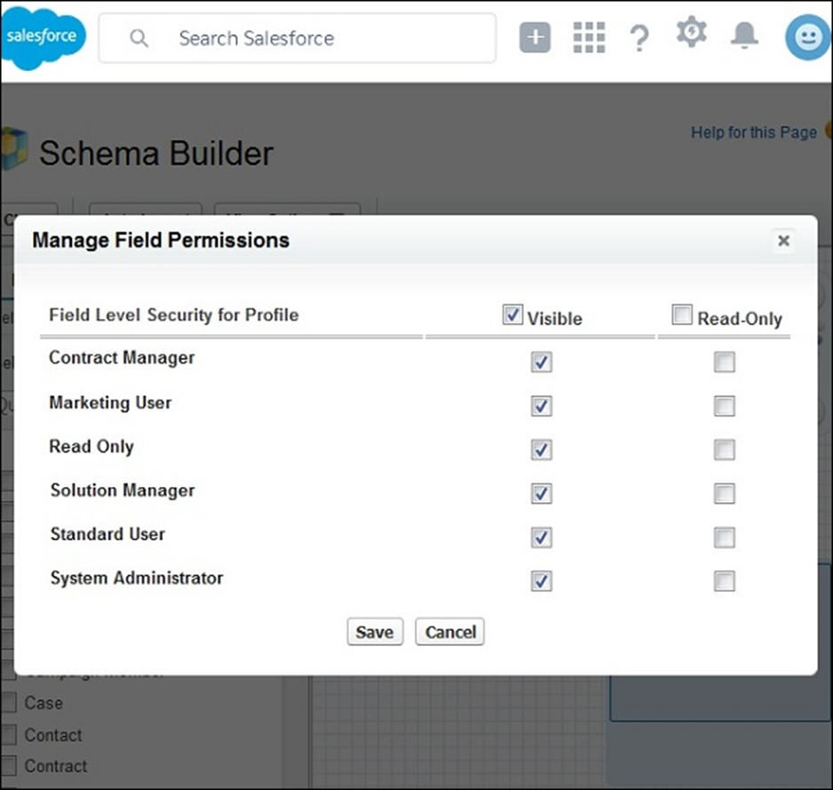 Salesforce - Control Access Objects