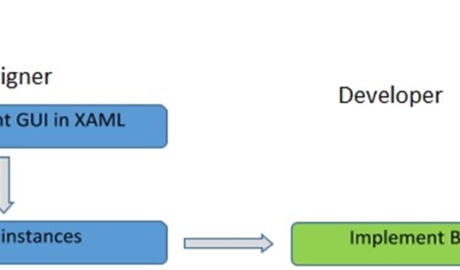 XAML