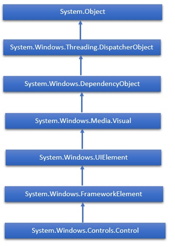 Khung Giao diện Người dùng XAML