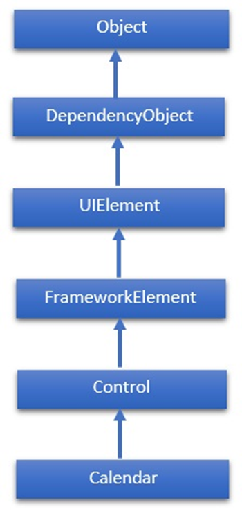 Khung Giao diện Người dùng XAML