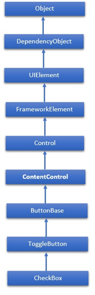 Khung Giao diện Người dùng XAML