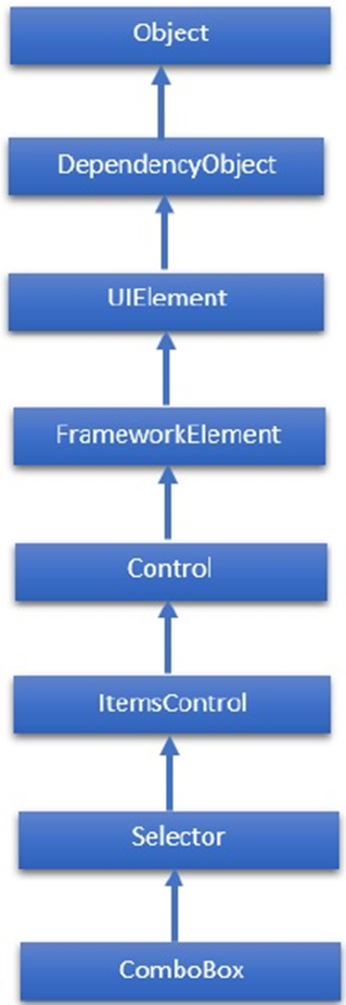 XAML - ComboBox 