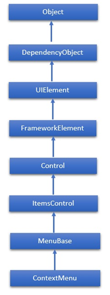 XAML - ComboBox 