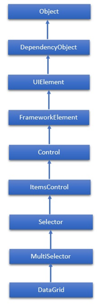 XAML - ComboBox 