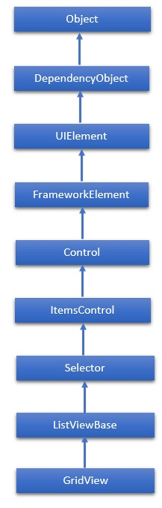 XAML - DatePicker