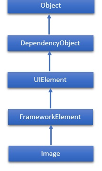 XAML - Hình ảnh