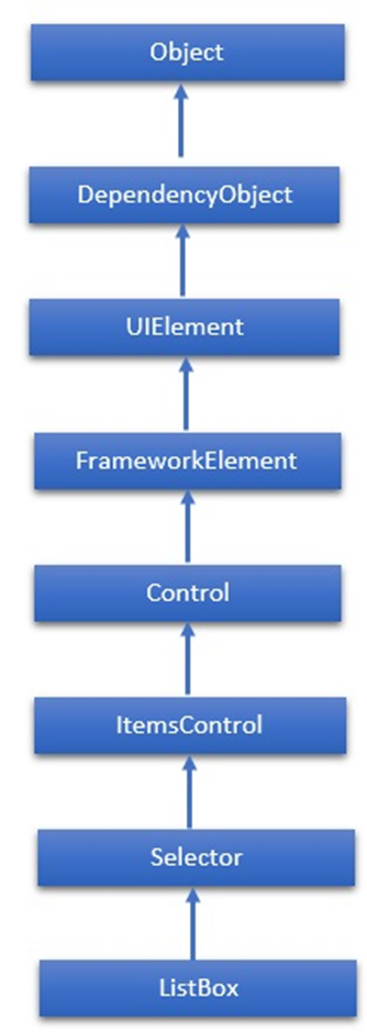 XAML - Hình ảnh