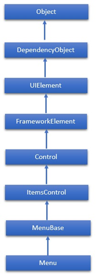 XAML - Hình ảnh